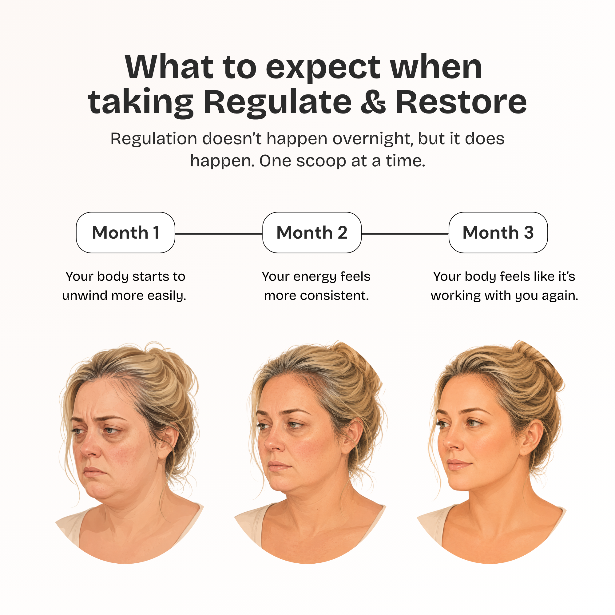 REGULATE & RESTORE